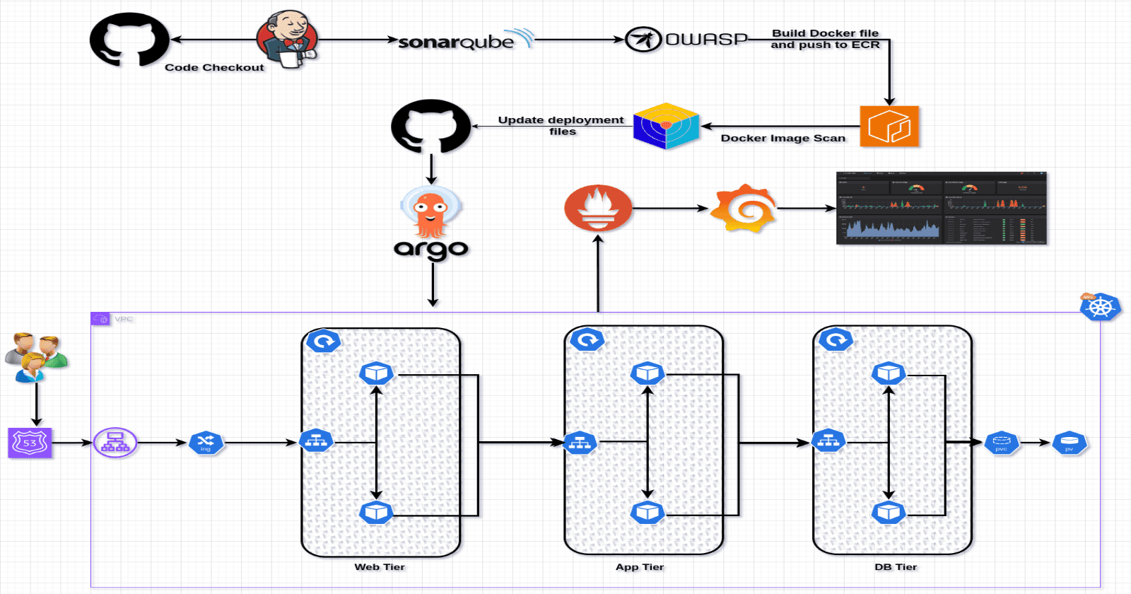Project 17: CI/CD for 3-Tier TODO Application(Step By Step Implementation)