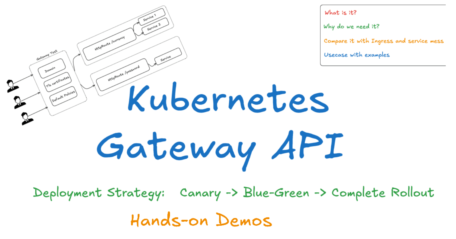 Practical Guide to Kubernetes Gateway API: Setup, Use Cases, and Best Practices