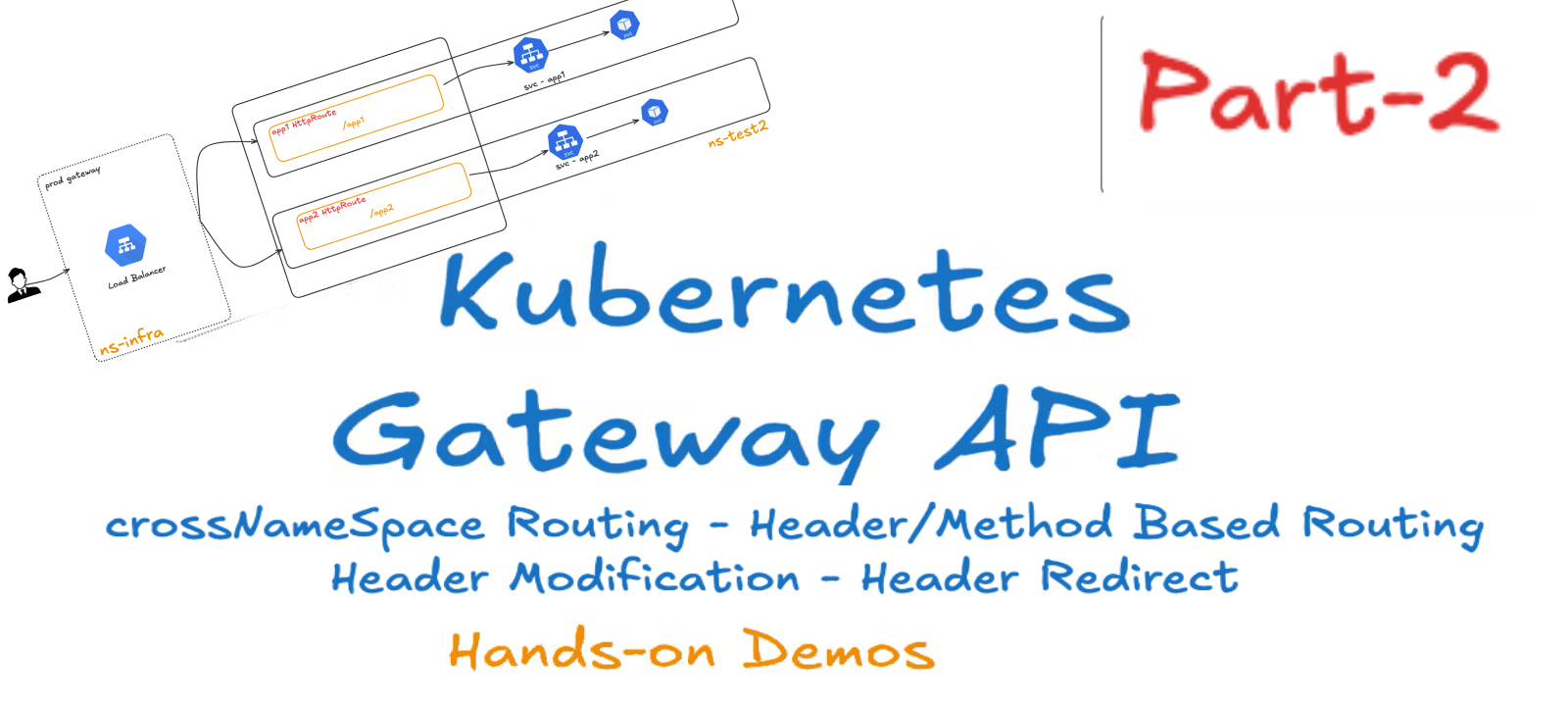 (Part-2) Practical Guide to Kubernetes Gateway API: Setup, Use Cases, and Best Practices