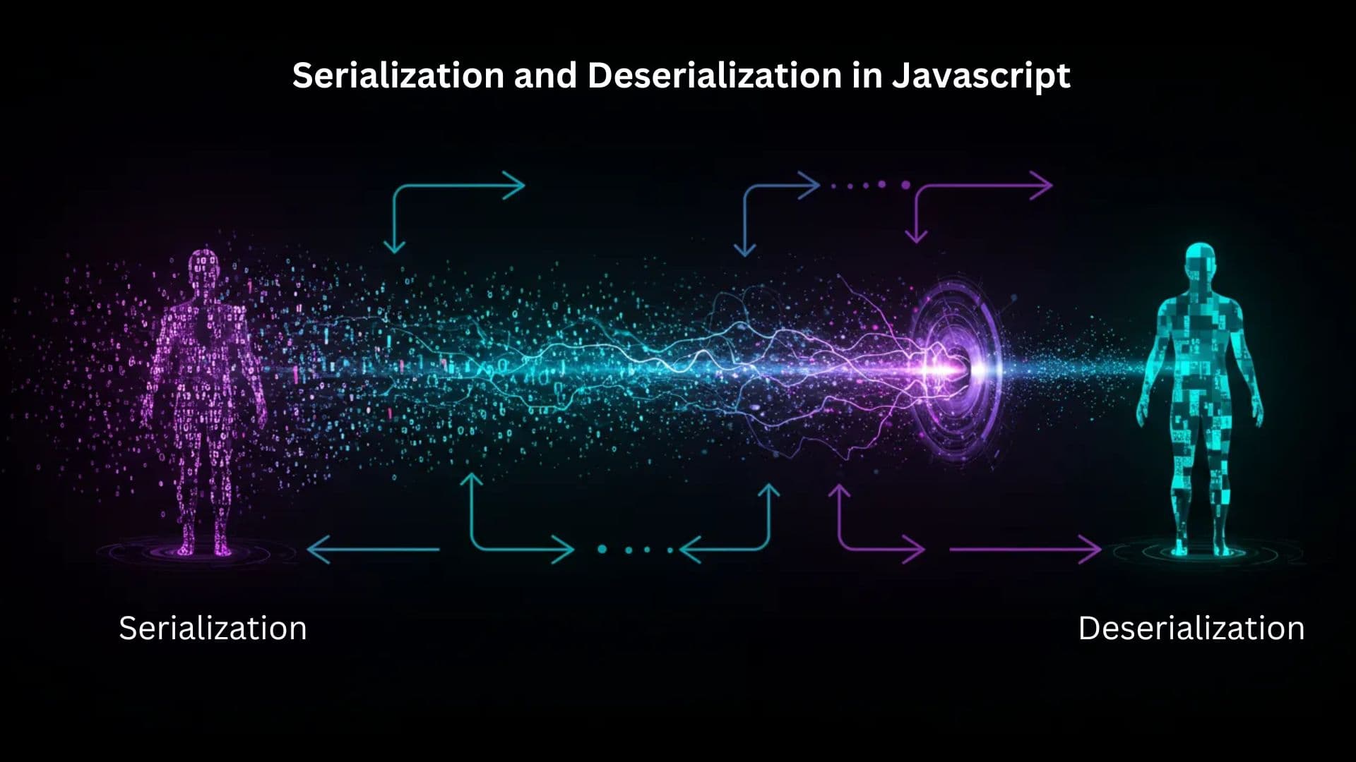 Serialization and Deserialization in Javascript